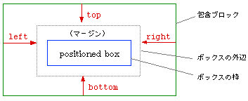 （図）