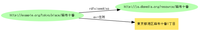 図=
