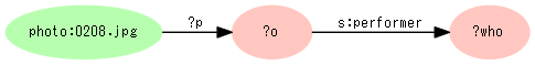 図=