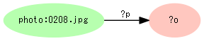 図=