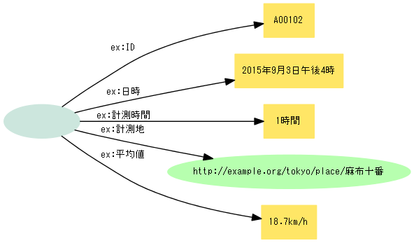 図=