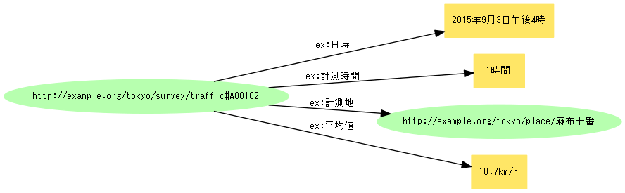図=