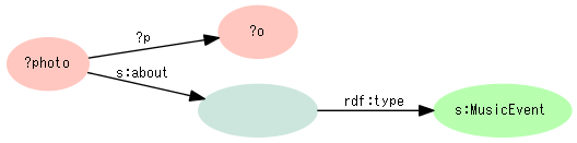 図=