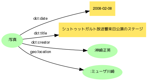 図=