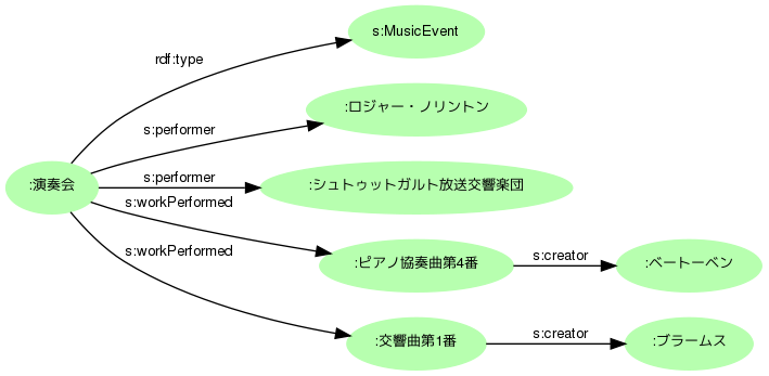 図=