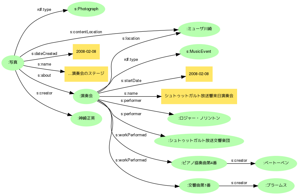 図=