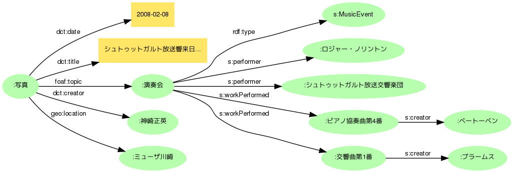 図=