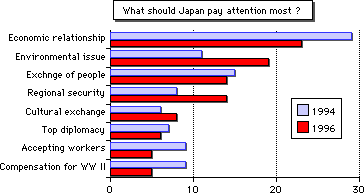  [chart] 