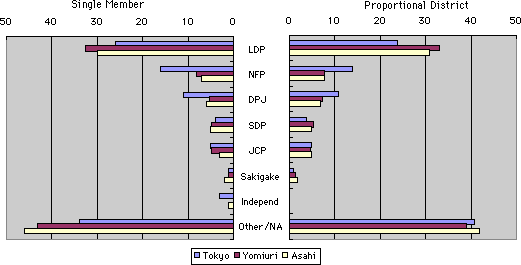 chart