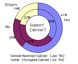  [chart] 