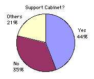  [chart] 