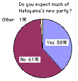  [chart] 