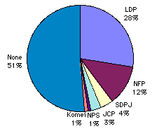  [chart] 