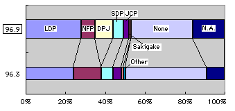  [chart] 