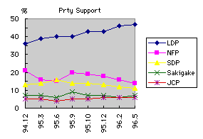  [chart] 