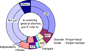  [chart] 