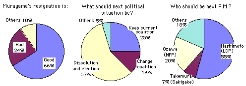  [chart] 