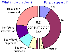  [chart] 