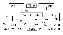 バイオリン対向配置のシーティング表