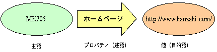 [神崎正英]--[ホームページ]-->[http://www.kanzaki.com]