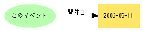 このイベント--開催日-->2006-05-11