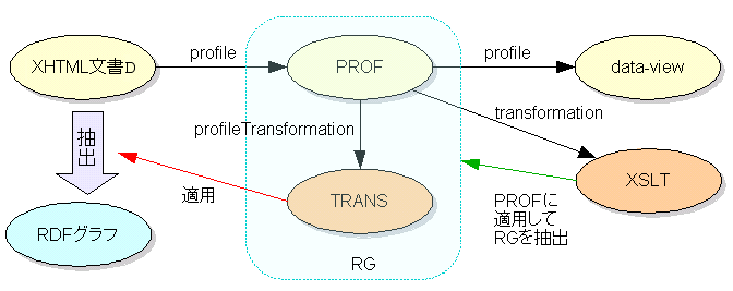 profile属性で指定する文書がスクリプトに関する情報を持つ