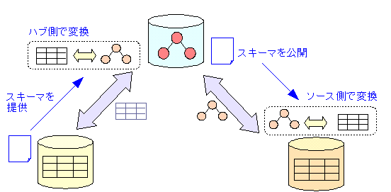 図14: