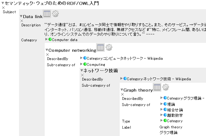 図14:リンクするデータをTabulatorで見ると、ノードがどんどん広がっていく