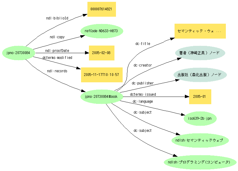 図16: