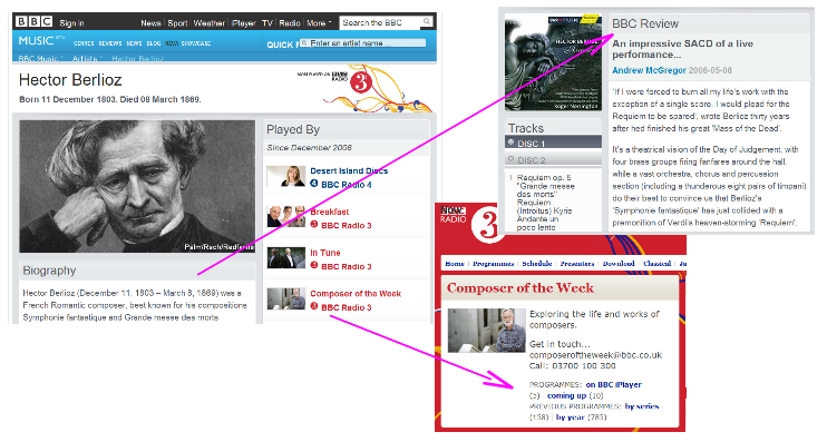 図13:BBC音楽サイトのリンク