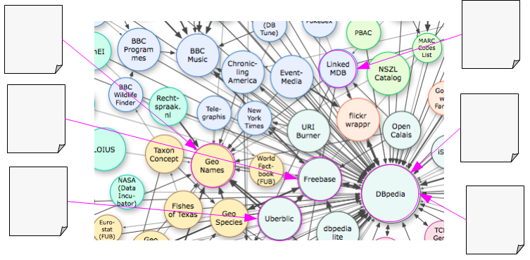 図16:多様なコンテンツがLODクラウドに結びつかないか
