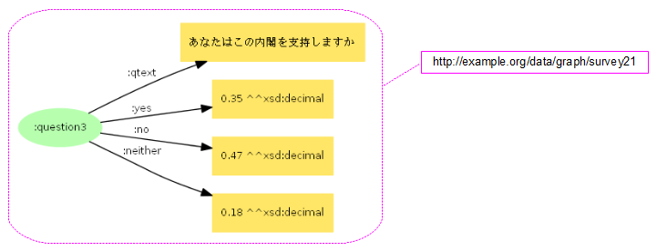 図20:グラフのラベルとしてURIを与える