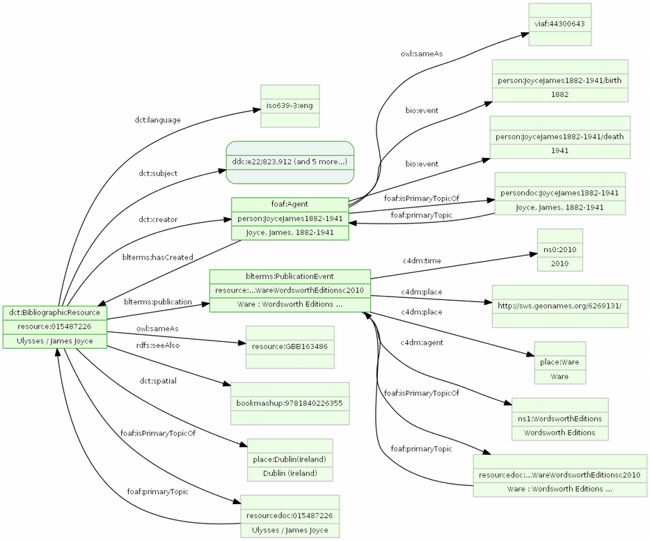 図3: