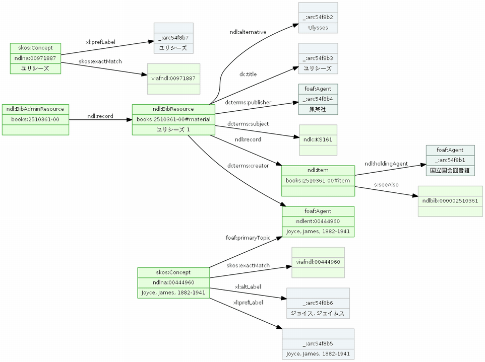 図1: