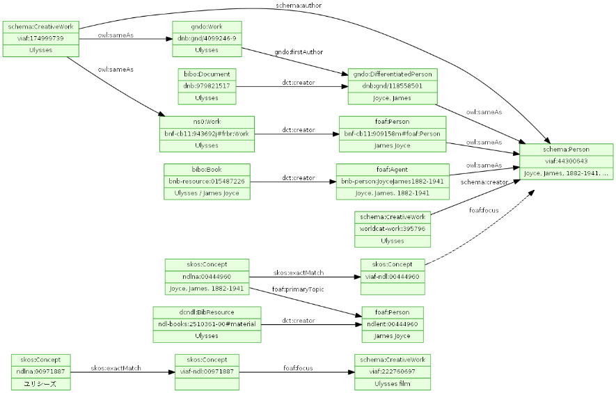 図6: