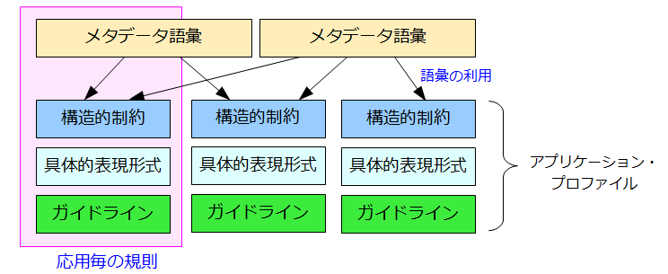 図1: