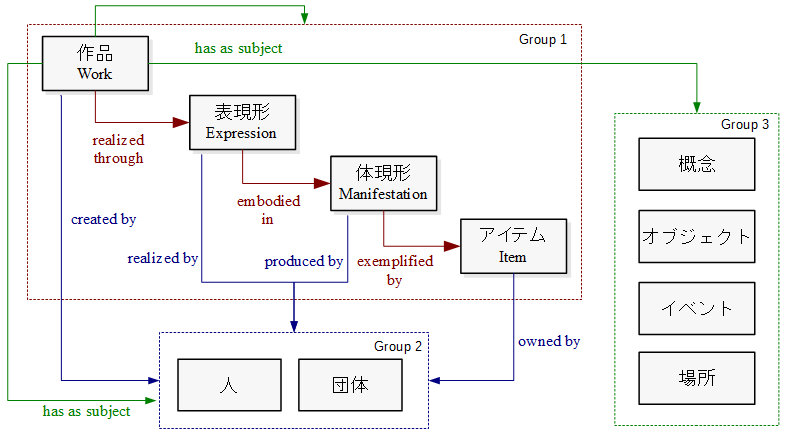 図5: