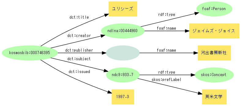 図13: