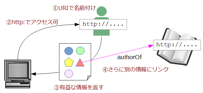 図10: