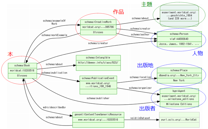 図28: