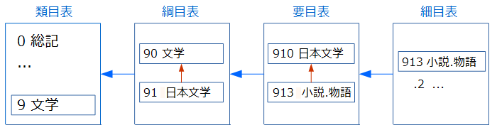 図11: