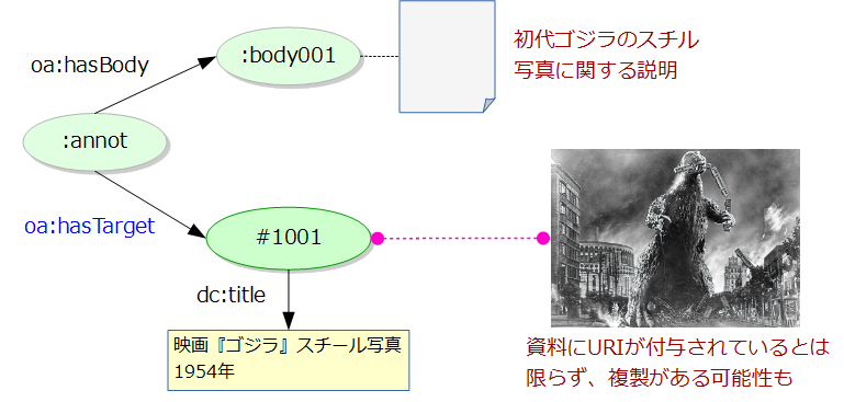 図8: