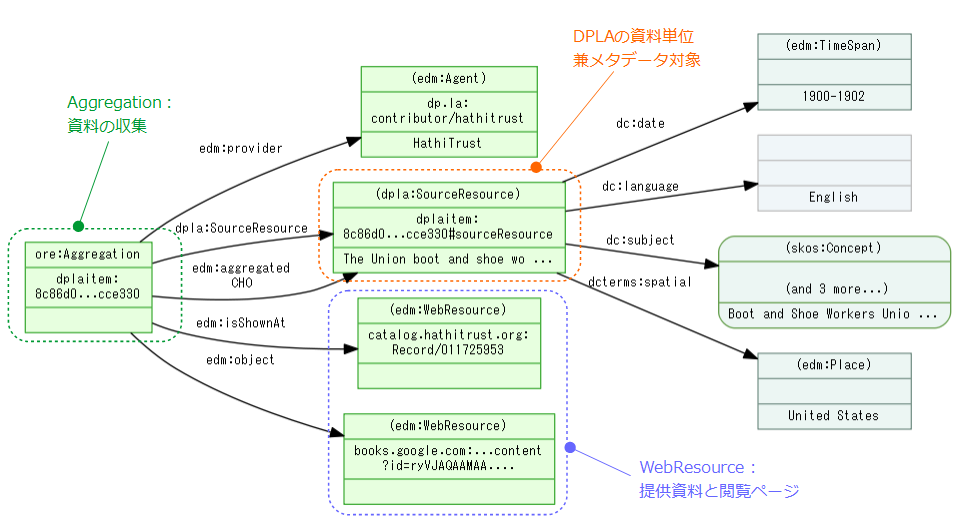 図10: