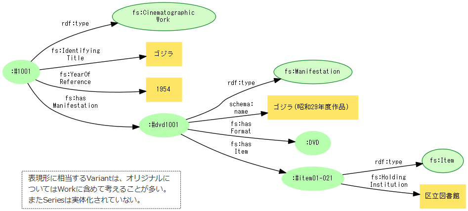 図6: