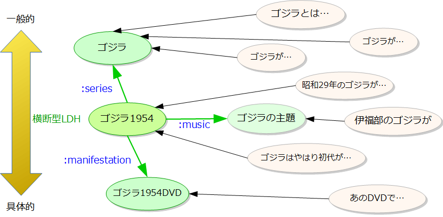 図7: