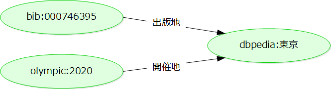 図12: