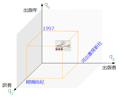 図6: