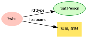 図18: