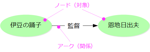 図1: