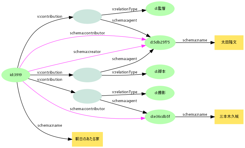 図15: